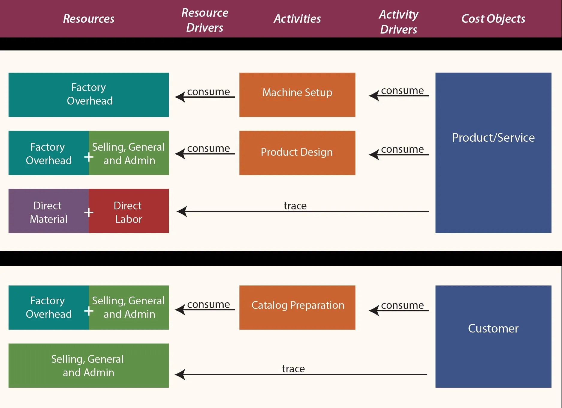 Activity-Based Costing – Case Study