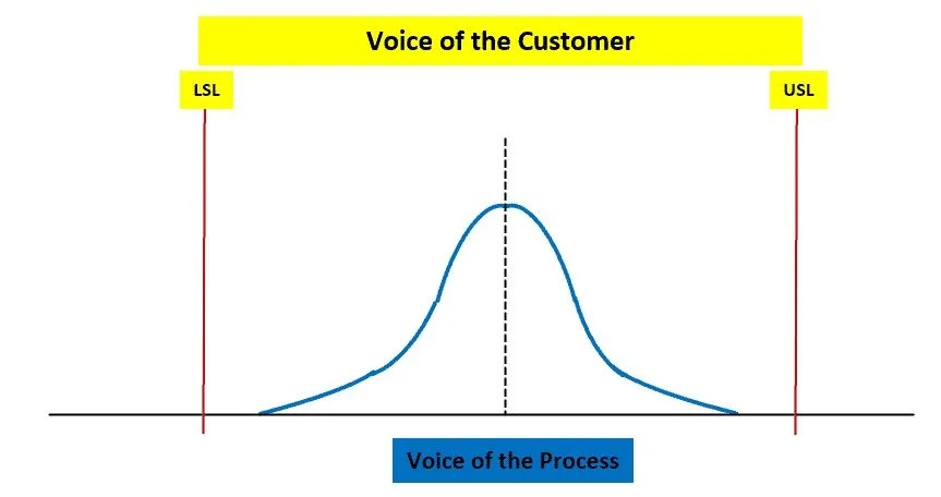 Process capability Cp Cpk and process performance Pp Ppk what is the difference