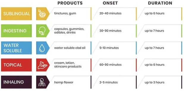 Cannabis:  Methods of Application