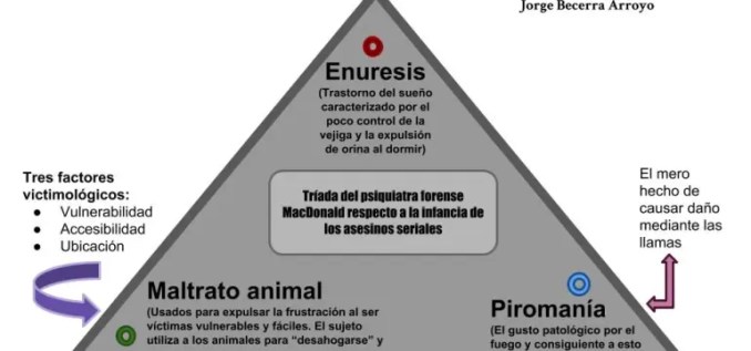 señales de un asesino en serie