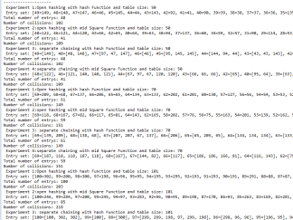 COP3530 Programming Assignment 2 - Hashing- Hashing Analysis Solved