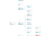 Node Processing Fieldcode Manual