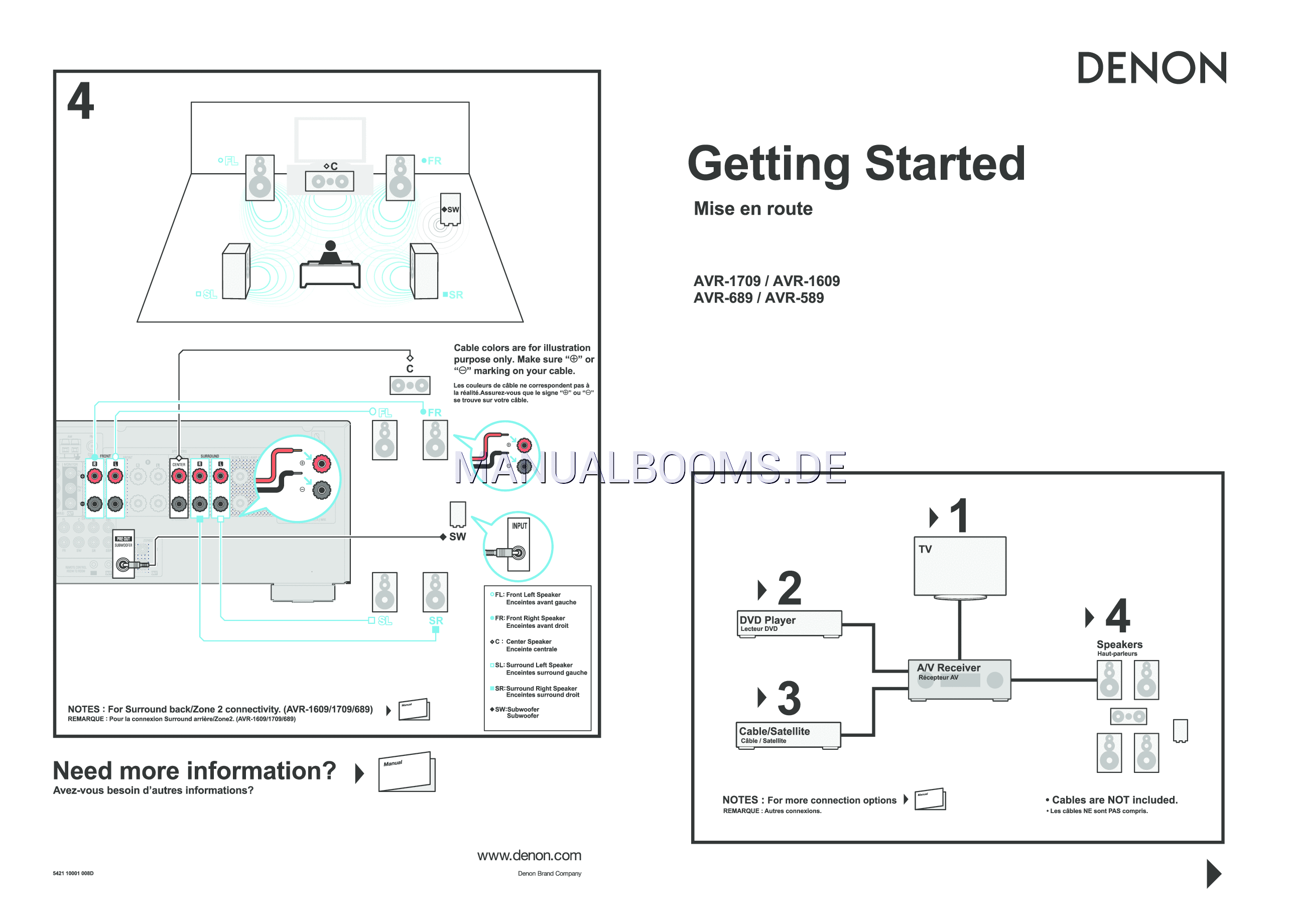 Denon manuals | hifi manuals free: Leer Online Manual De Usuario De Denon Avr 689 Receptor Estereo