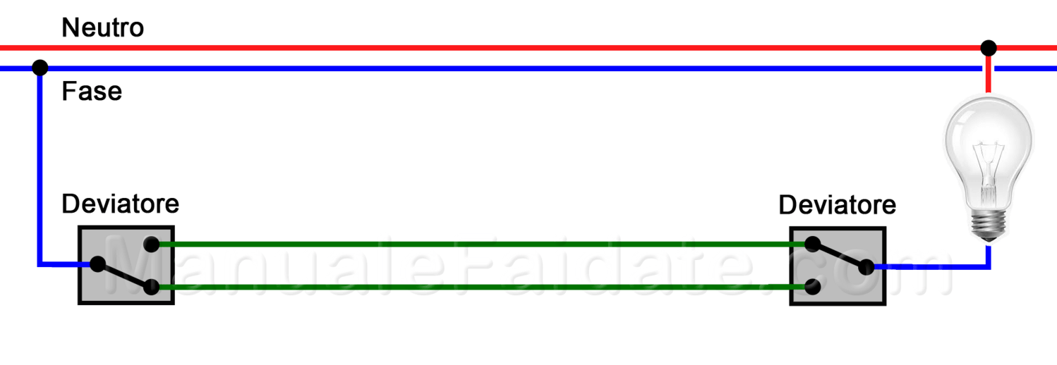 Manuale Faidate Elettricista Interruttori E Deviatori Comandare L Accensione Tipologie E Differenze