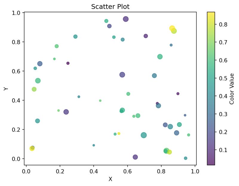 Matplotlib Documentation Technical Manuals - Creative Geometric Photo - Mobile