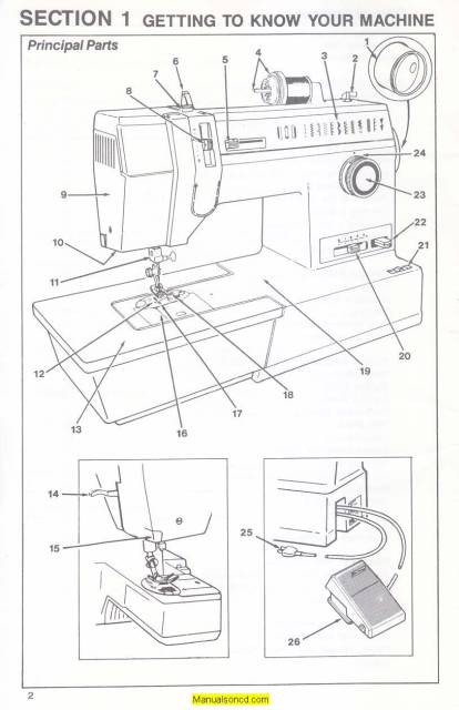 Singer 9410 sewing machine instruction manual 10 & 13
