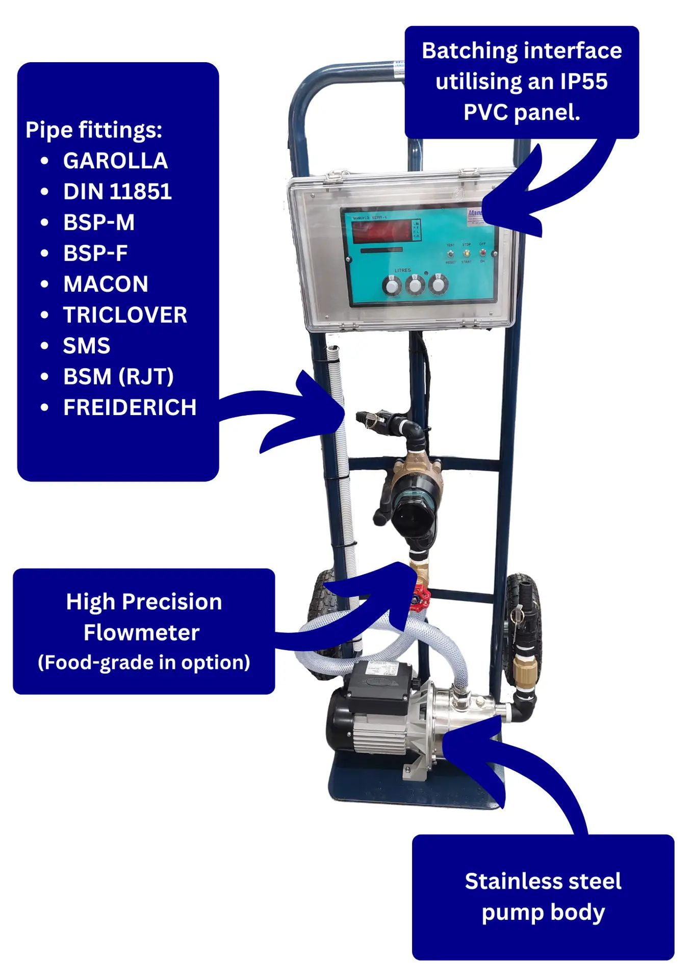 High precision flowmeter with batching interface and stainless steel pump body.