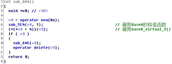 C Vtable Issue 1 Manyface Manyface Github Io Github - Vintage Wallpaper Collection - HD Quality