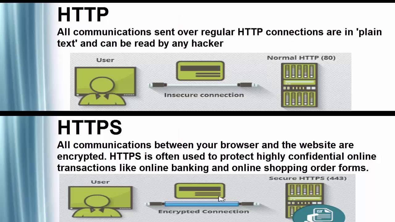 https & http differences