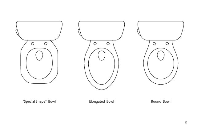 Consumers MaP Toilet Testing Bowl Shape 