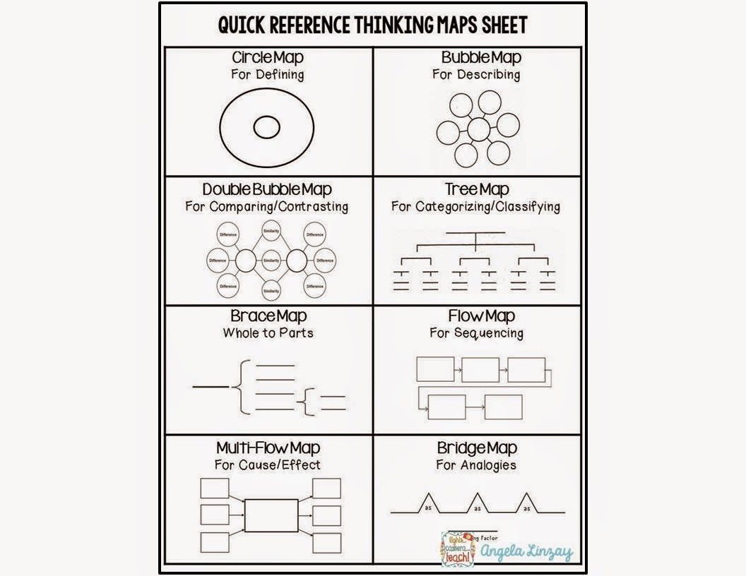 Printable Thinking Maps Free Map Printable Printable Thinking Maps 1 