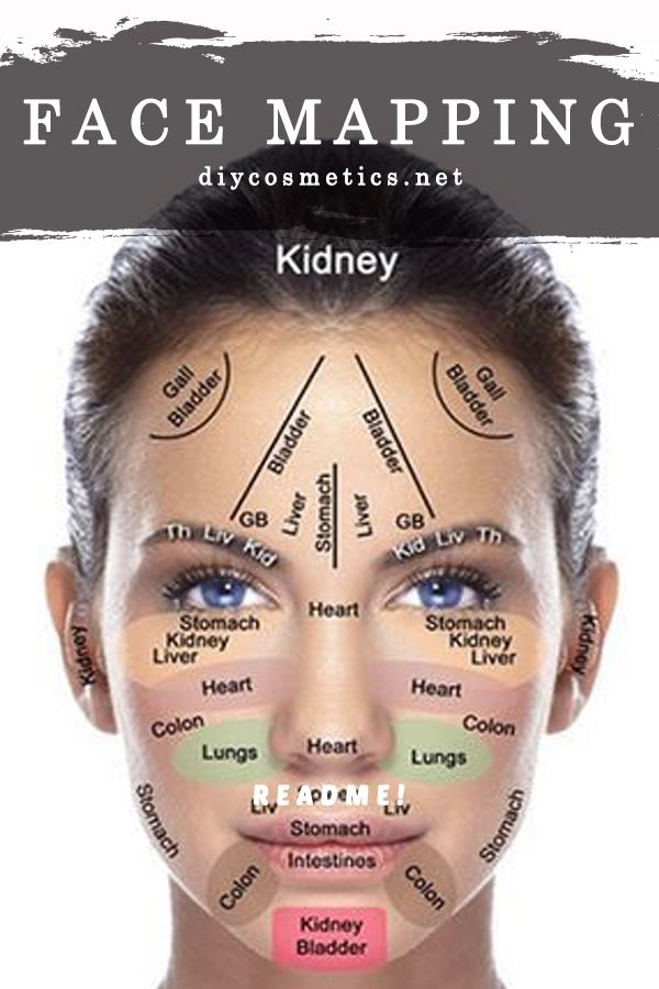 Printable Botox Injection Face Map Printable US Map Printable Botox Injection Face Map 