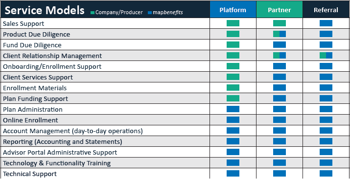 mapbenefits partnership service models