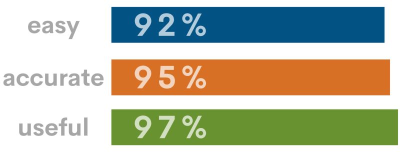 Map Certification Certification For Motivational Maps - Best Nature Textures in Retina