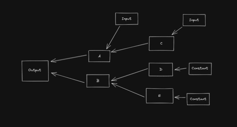 Execution Flows Meta System - Colorful Texture Collection - Full HD Quality
