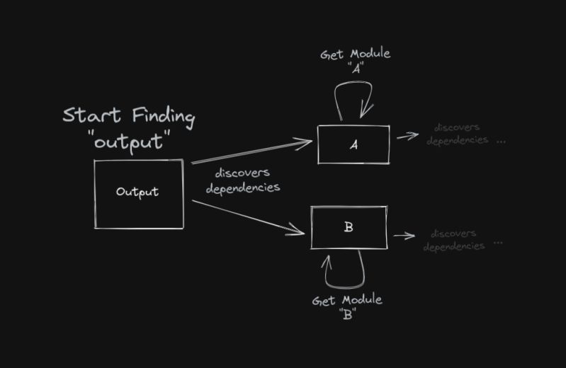Github Mapikit Meta System A System To Be Any System - HD City Photos for Desktop