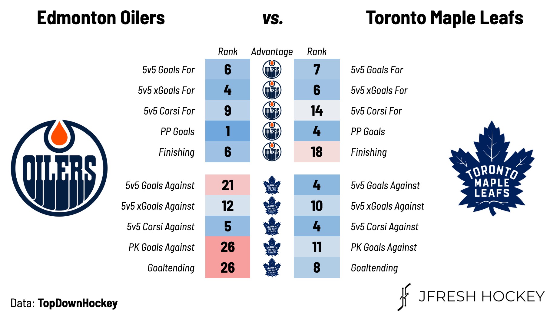 Toronto Maple Leafs Vs Edmonton Oilers Game 65 Preview Projected Leafs Oil 