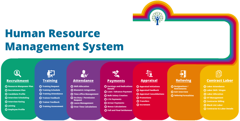 Human Resource Management System Features - Download Professional Geometric Image | High Resolution