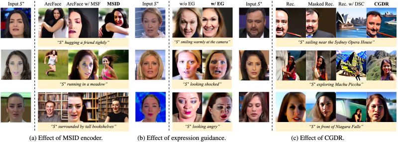 Github Mapooon Face2diffusion Cvpr 2024 Face2diffusion For Fast - Minimal Images - Stunning 8K Collection