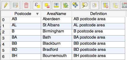 Simplypostcode Gt Faq Gt Postcode Areas - Premium Mountain Illustration Gallery - Mobile