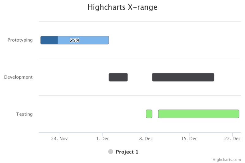 Plot Options Highcharts Core For Python 1 9 4 Documentation - Best Geometric Designs in Full HD
