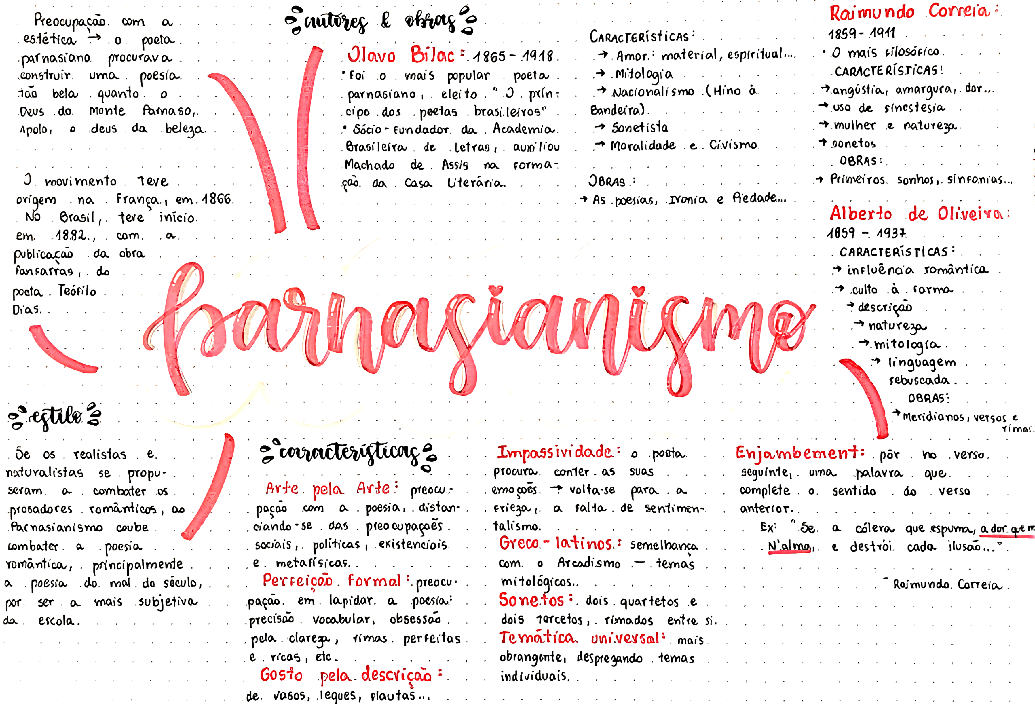 Mapa Mental Sobre Parnasianismo - RETOEDU