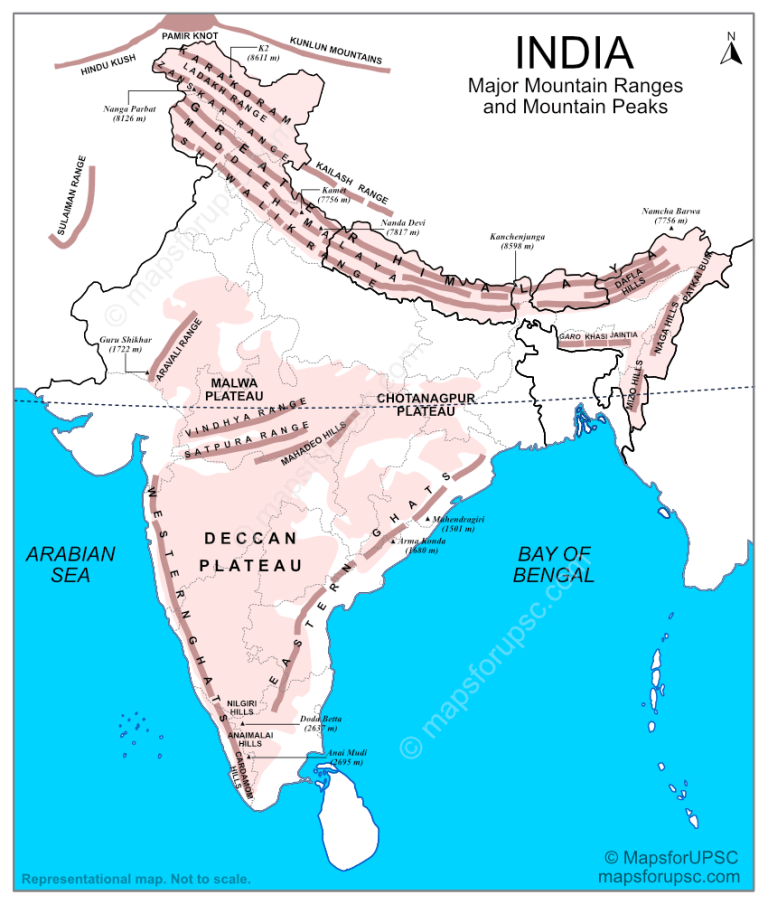 28 Important Maps For UPSC Preparation With PDFs 2026 Major Mountain Ranges In India Map 768x904 