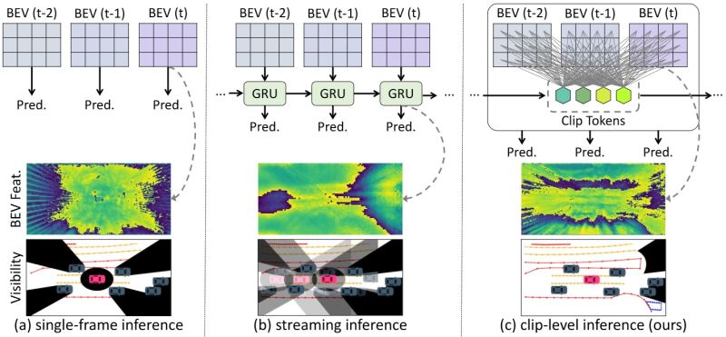 Github Cnzzx Gemap Eccv 24 Online Vectorized Hd Map Construction - Premium Space Background Gallery - Ultra HD
