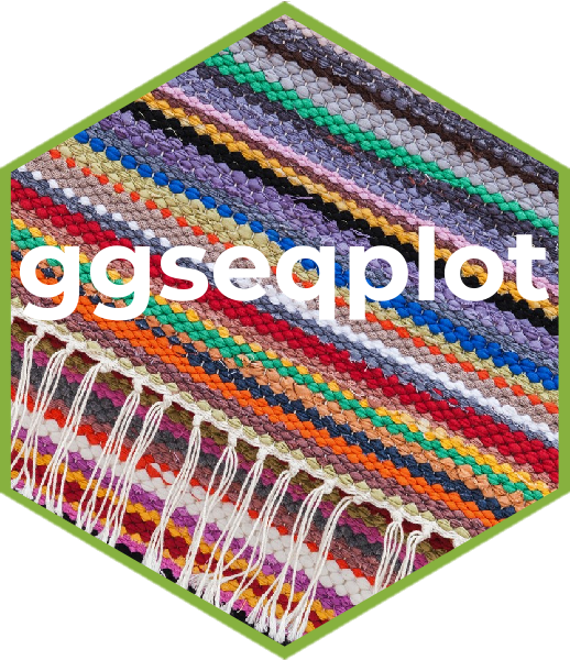 Github Maraab23 Ggseqplot R Library For Visualizing Social Science - Nature Wallpapers - Premium Full HD Collection