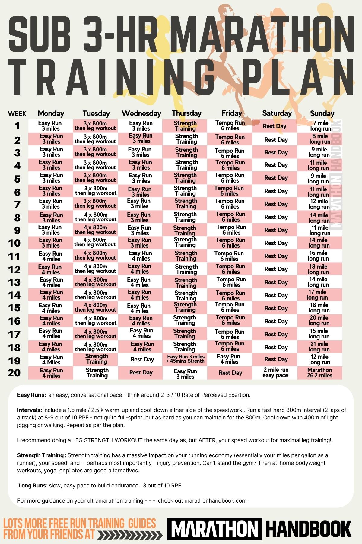 How To Run A Sub 3 Hour Marathon Training Plan 2023 