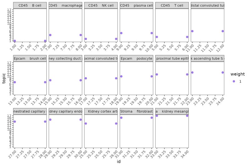 Spatial Transcriptomics Deconvolution With Spotlight Spotlight - Gorgeous Mountain Design - HD