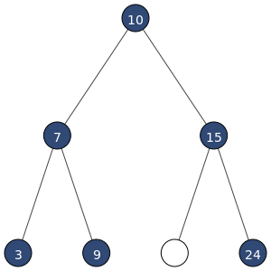 Binary Tree Traversal | Marci Fey