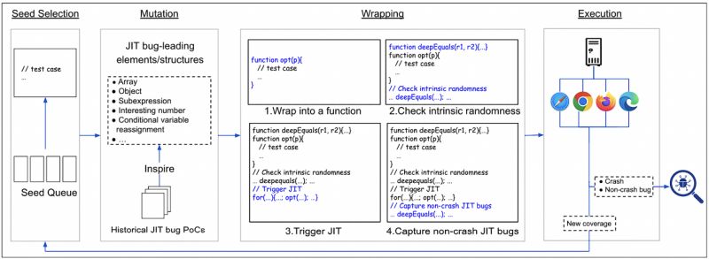 Projects Marckwei - Premium Geometric Wallpaper Gallery - Retina