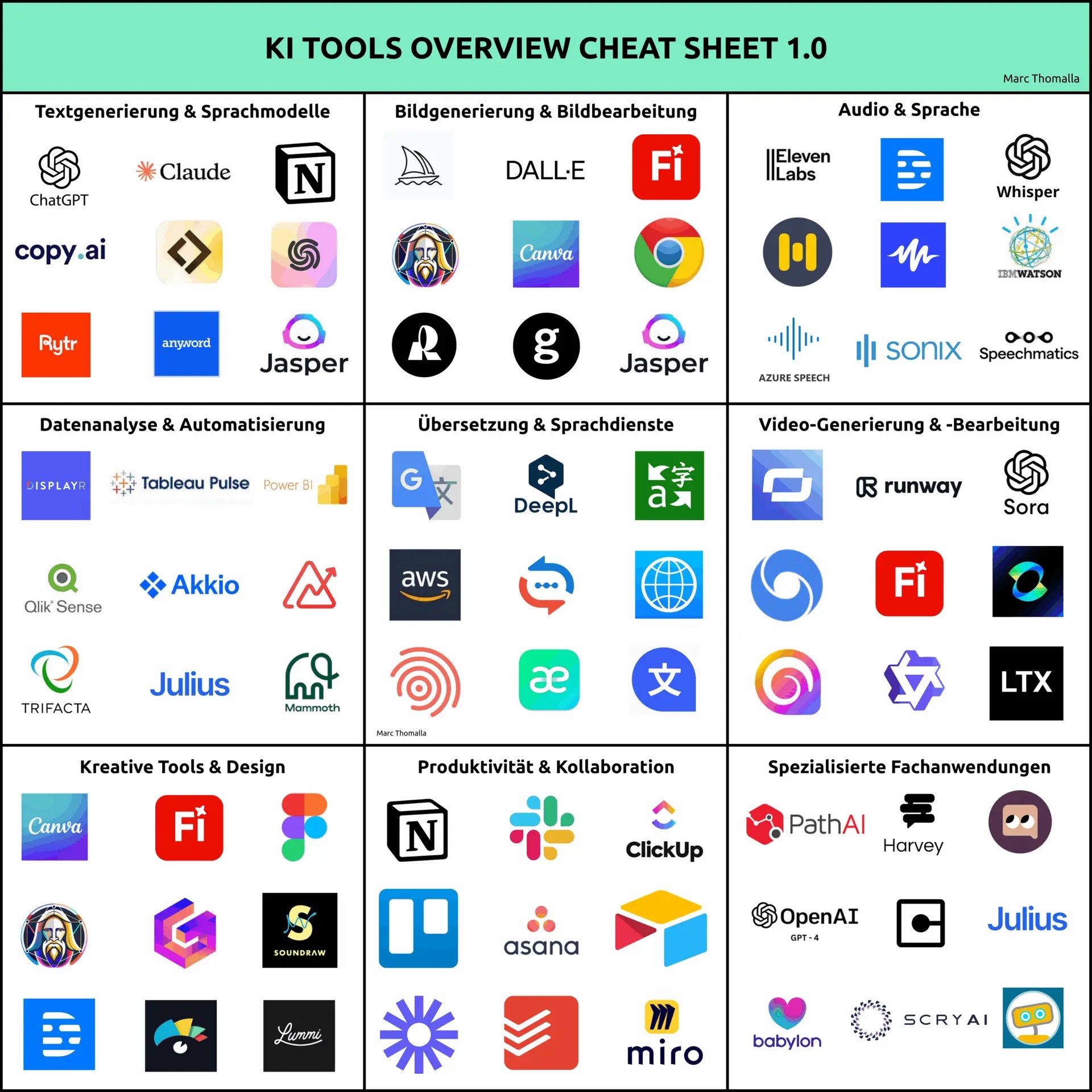 KI TOOLS OVERVIEW CHEAT SHEET 1.0