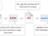 Data Analysis With R
