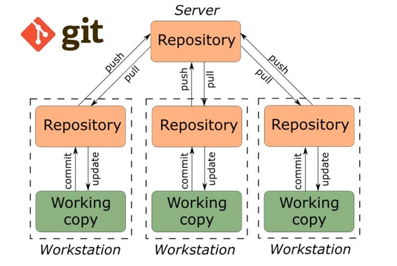 Artemy Shcherbak Github - Modern Minimal Wallpaper - HD