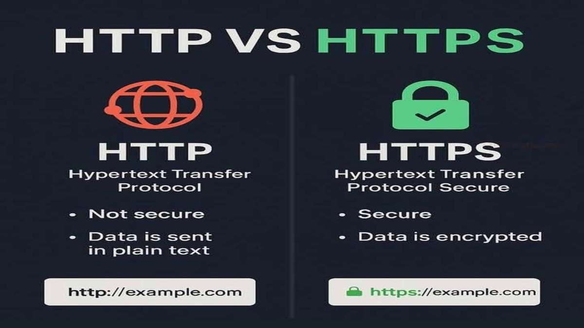 Why HTTPS is more important