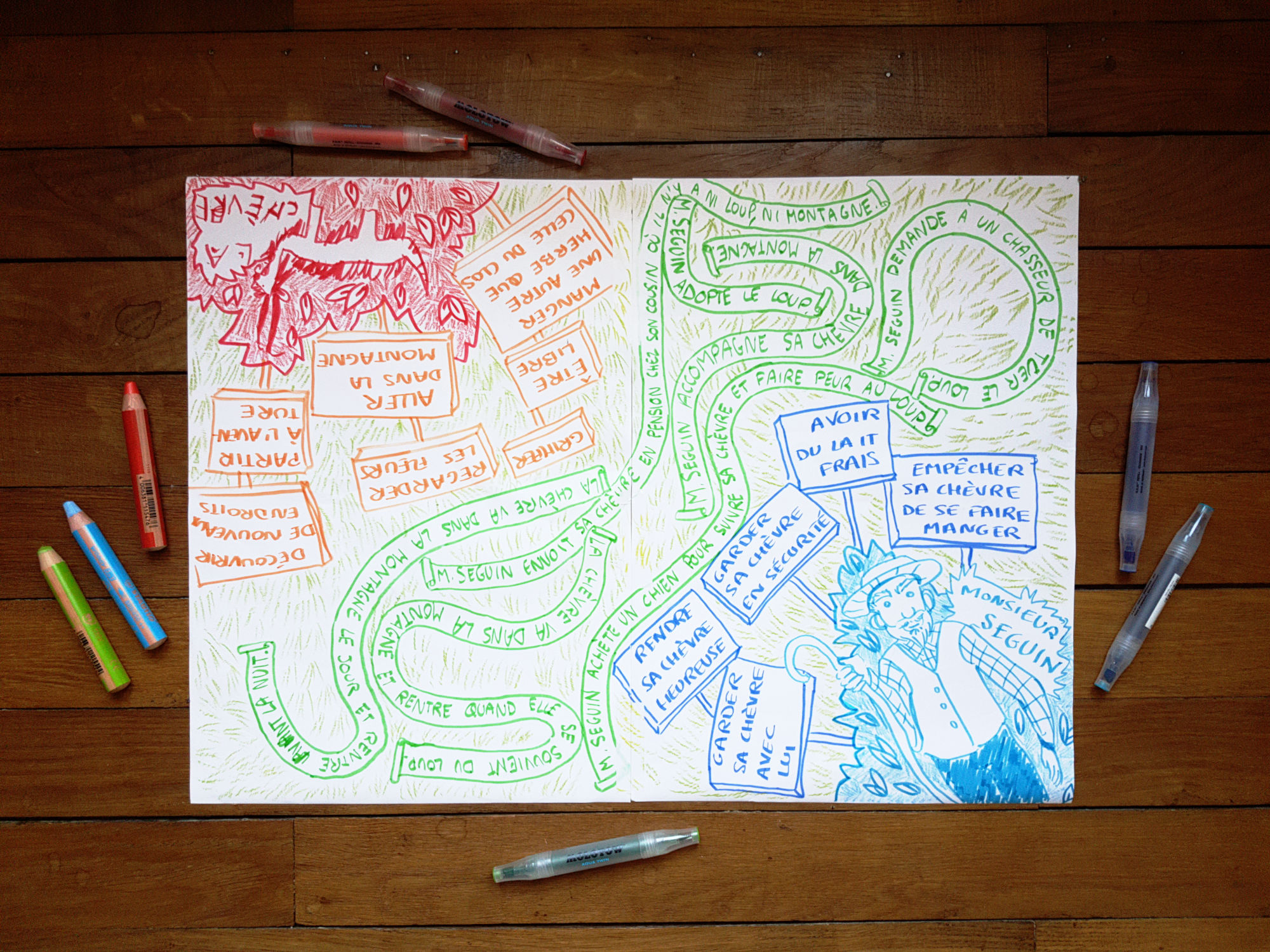 Facilitation graphique - résolution de conflit : La Chèvre de Monsieur Seguin