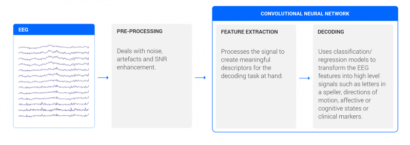 Deep Learning Based Reach And Grasp Eeg Decoder Maria Monzon - Mobile Ocean Photos for Desktop