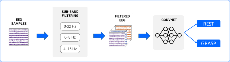 Deep Learning Based Reach And Grasp Eeg Decoder Maria Monzon - Professional Desktop Landscape Arts | Free Download