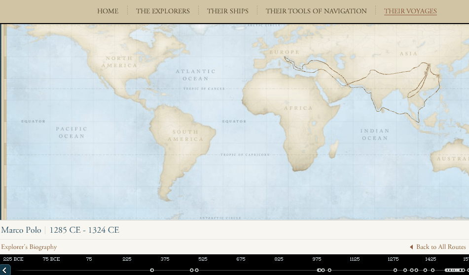 Exploration Through the Ages | I'm All For It!