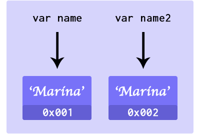 Halstorm Passing By Reference Vs By Value Javascript Value Vs Reference Types In - Download Artistic Abstract Background | 8K