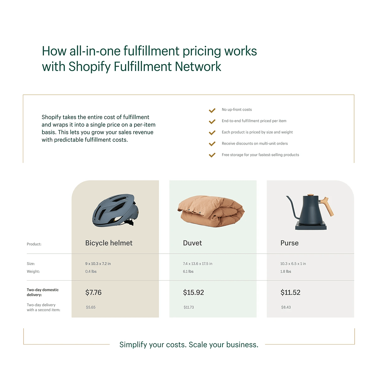 Final pricing section with product examples