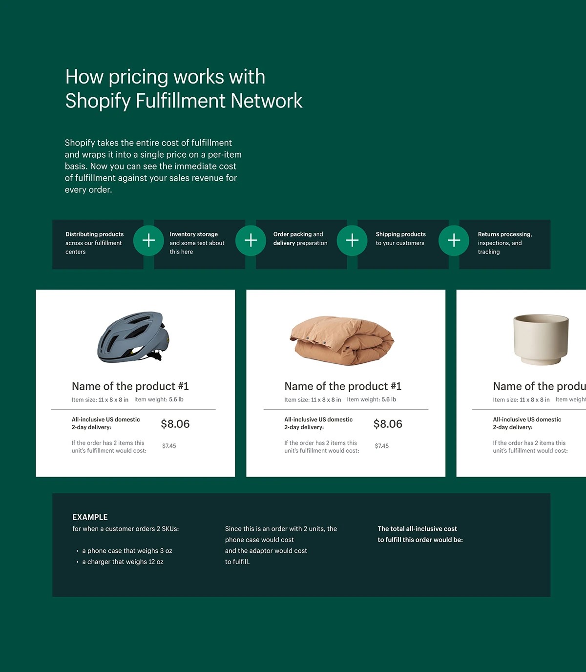 Pricing process explainer, dark layout
