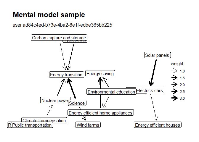 Github Demiculus Mentalmodel Mental Model Practices Blog - High Resolution Minimal Photos for Desktop