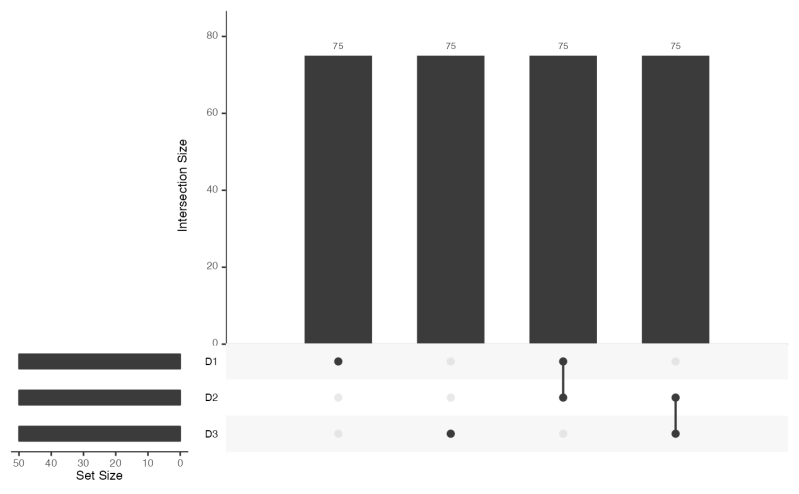 Stabmap Stabilised Mosaic Single Cell Data Integration Using Unshared - Download Perfect Light Wallpaper | Desktop