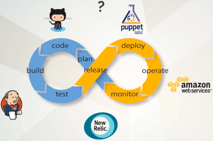 devops-life-cycle