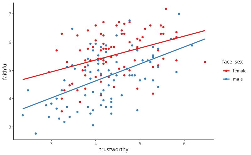 A Two Dimensional Scatterplot Scatterplot Psyntur - Gorgeous Minimal Texture - High Resolution