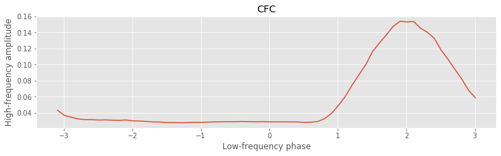 Github Catniplab Crossfrequencycoupling Estimate Cross Frequency - Ultra HD Sunset Backgrounds for Desktop