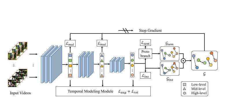 Shuangrui Ding - Best Landscape Patterns in Mobile